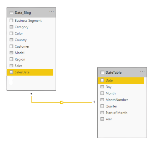 Data Model