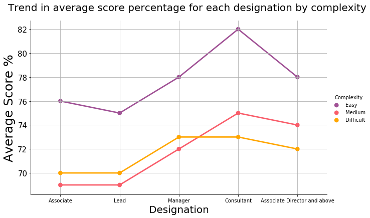 Line Plot