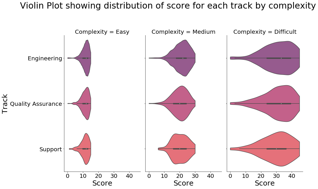 Violin Plot