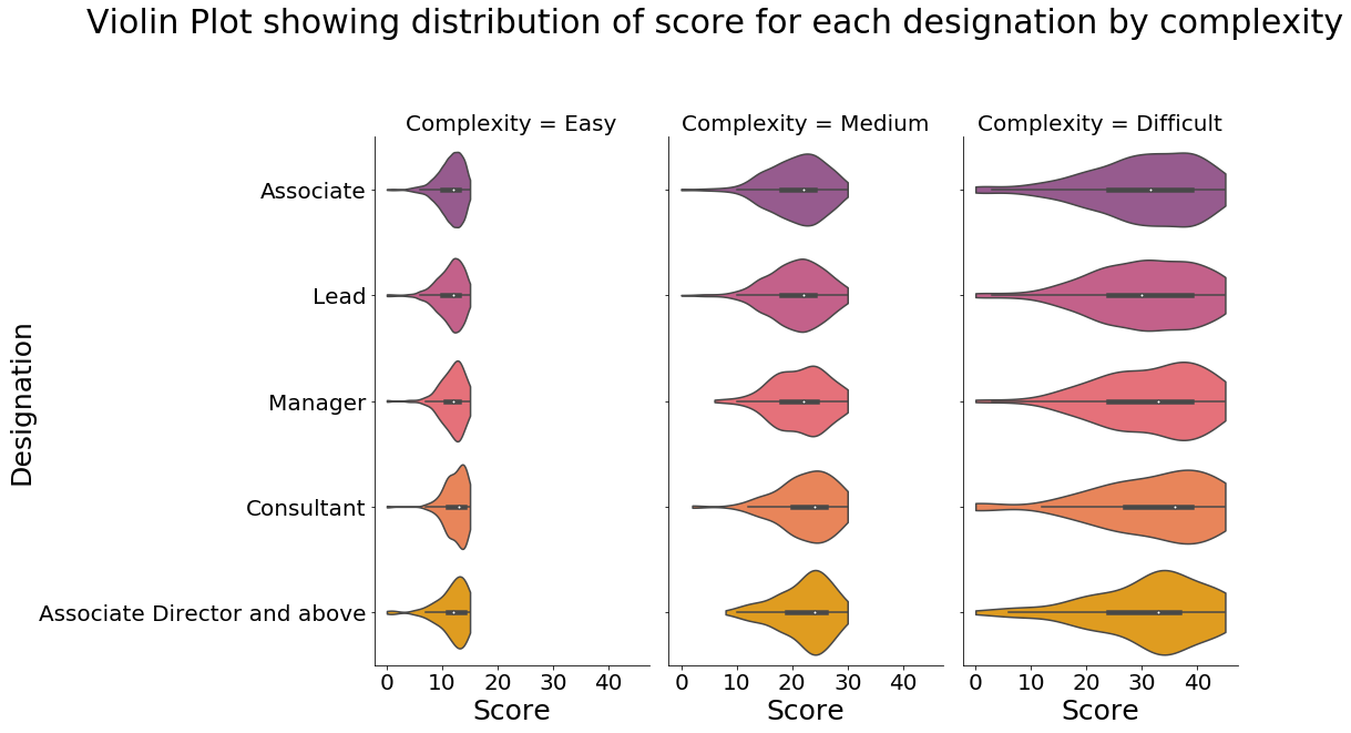 Violin Plot