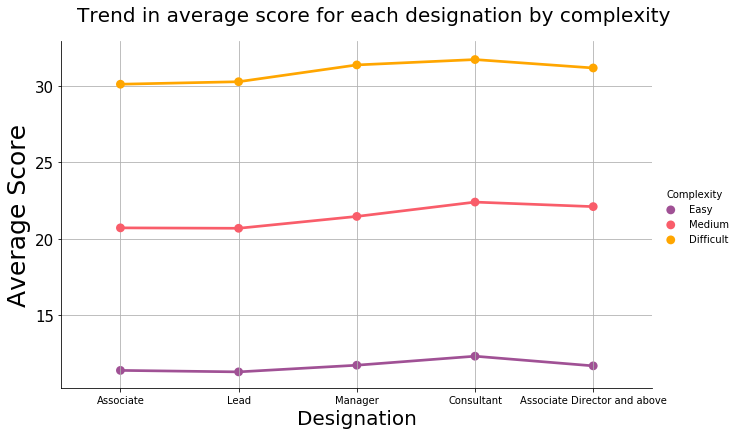 Line Plot