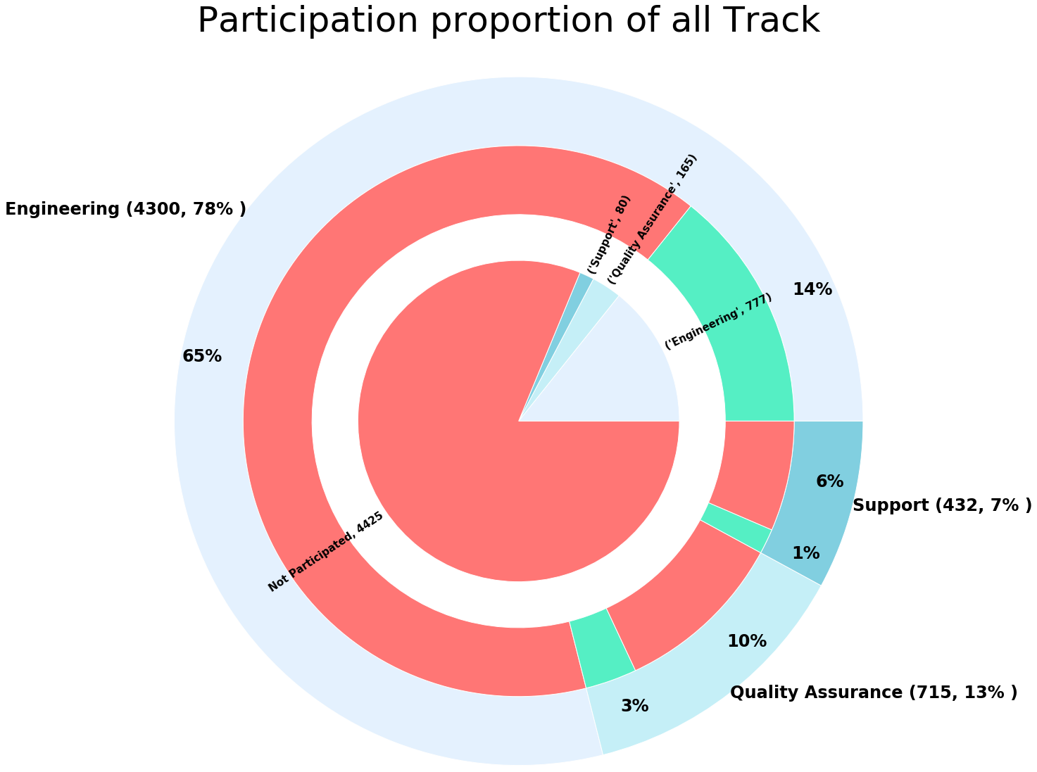 Диаграмма в seaborn