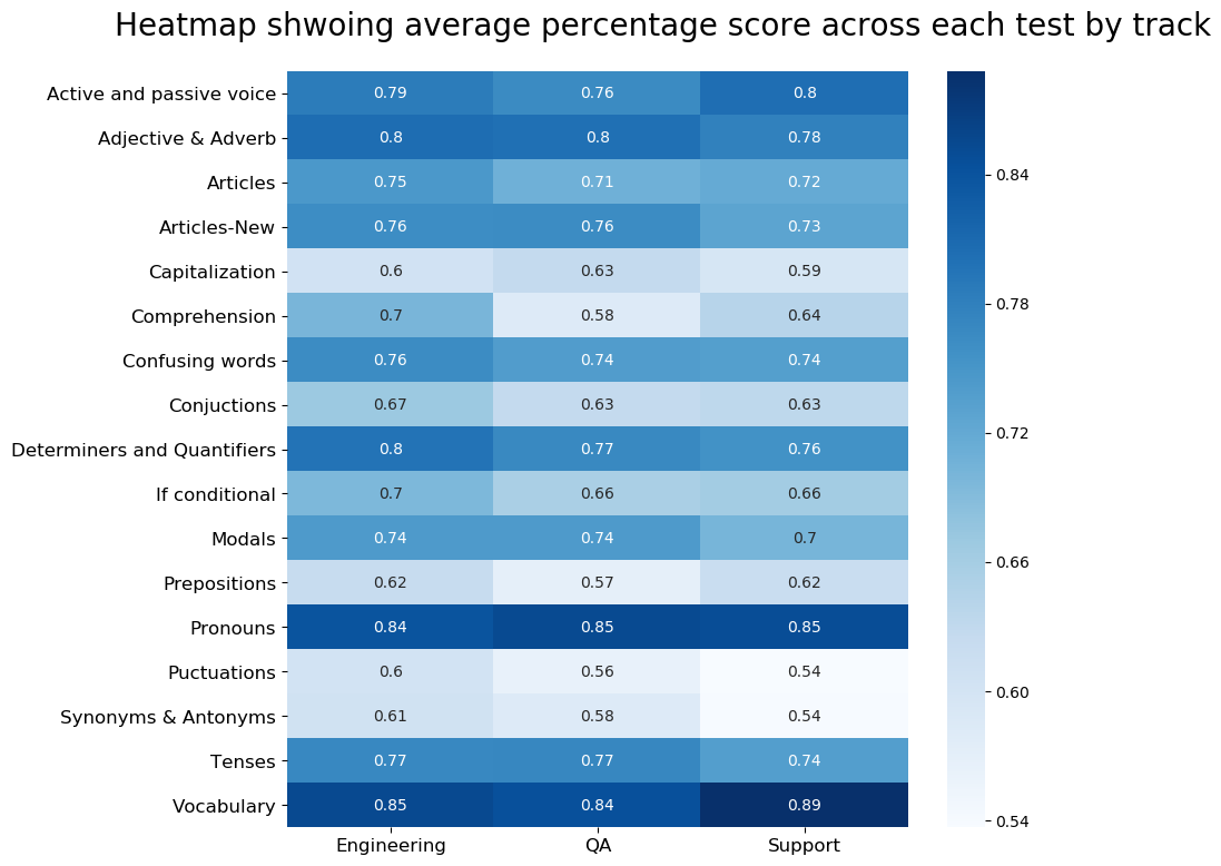 Heatmap