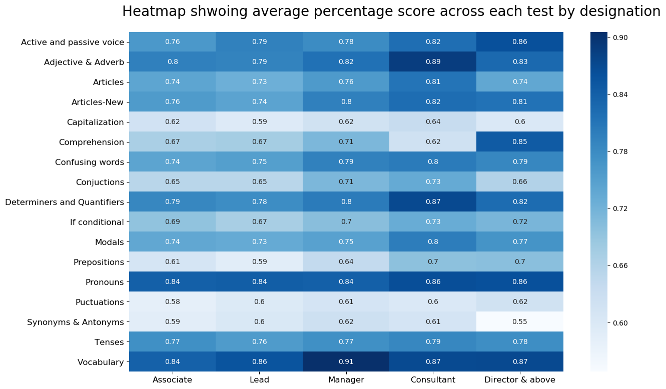 Heatmap